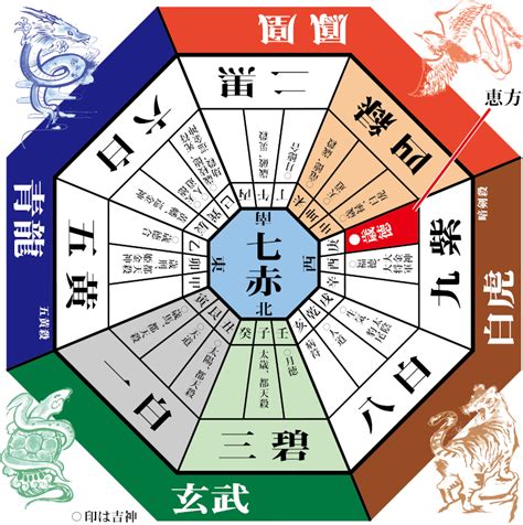 2023 方位 風水|【2023年度】吉方位・凶方位一覧